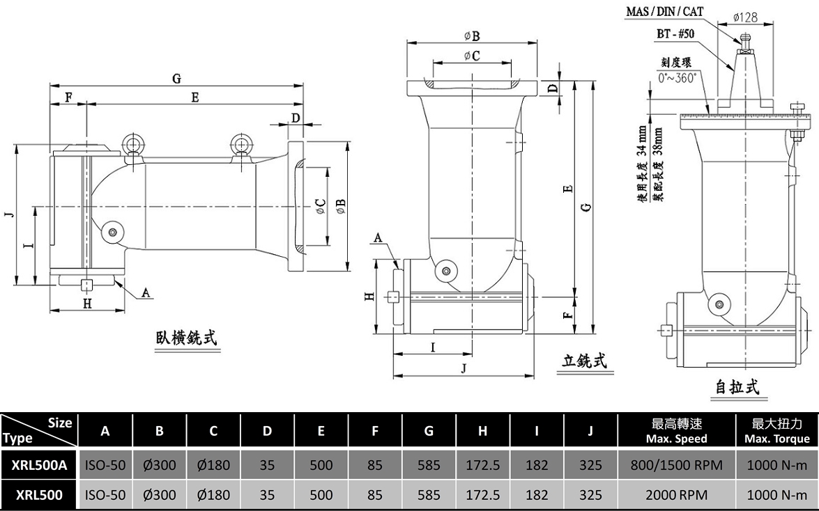 XRL500A/XRL500 90°銑頭, 立臥深搪銑型, 直角銑頭